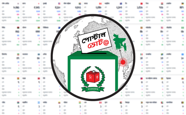 পোস্টাল ব্যালটে ভোট দিতে সাড়ে ৫৭ হাজার প্রবাসীর নিবন্ধন