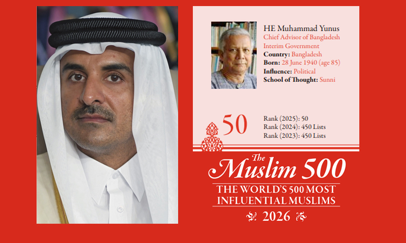 বিশ্বের সবচেয়ে প্রভাবশালী মুসলিম তালিকা প্রকাশ, শীর্ষ ৫০-এ ড. ইউনূস
