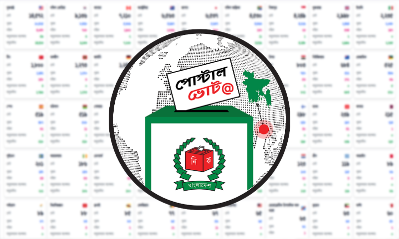 পোস্টাল ব্যালটে ভোট দিতে ৪ লাখ ৬৮ হাজারের বেশি প্রবাসীর নিবন্ধন